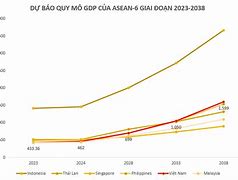 Gdp Đức Đứng Thứ Mấy Thế Giới