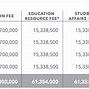 Trại Hè Apc 2022 Tphcm Học Phí Cao Nhất Los Angeles